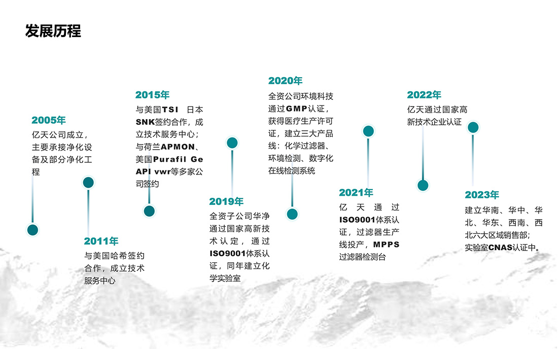 億天凈化發(fā)展歷程