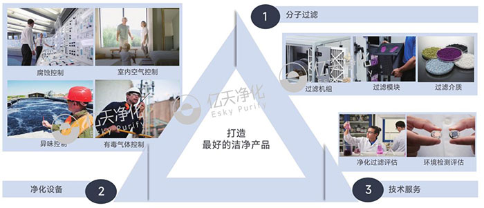 高品質產品塑造高效可靠解決方案