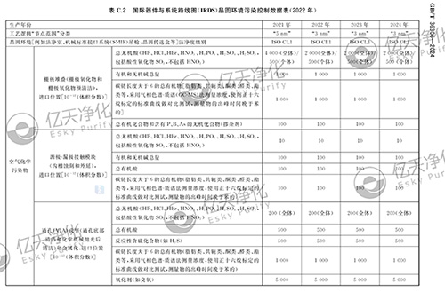 億天凈化參與修訂《潔凈室及相關(guān)受控環(huán)境空氣化學(xué)污染控制技術(shù)要求》GB/T 36306-2024 國(guó)家標(biāo)準(zhǔn)