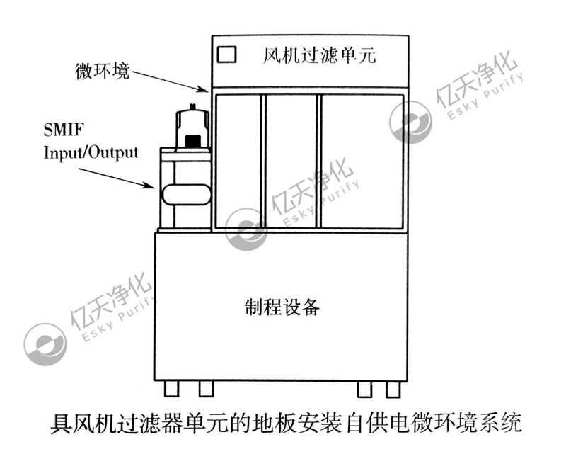 電子潔凈室局部微環(huán)境系統(tǒng)