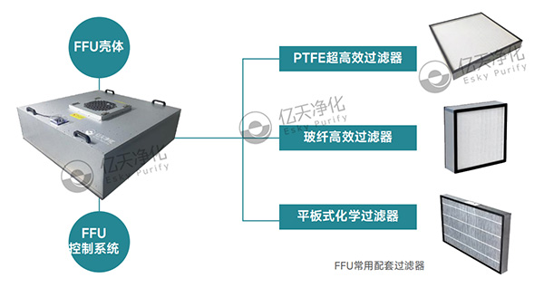 FFU風(fēng)機(jī)過(guò)濾單元