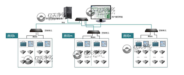 FFU風(fēng)機(jī)過(guò)濾單元