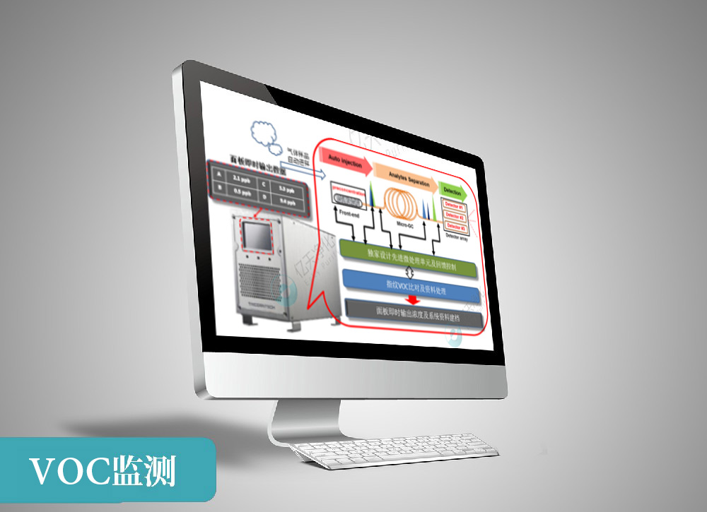 VOC在線監(jiān)測系統(tǒng)